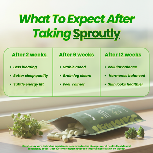 Sproutly Broccolli Sprout Extract Capsules For Hormonal Balance