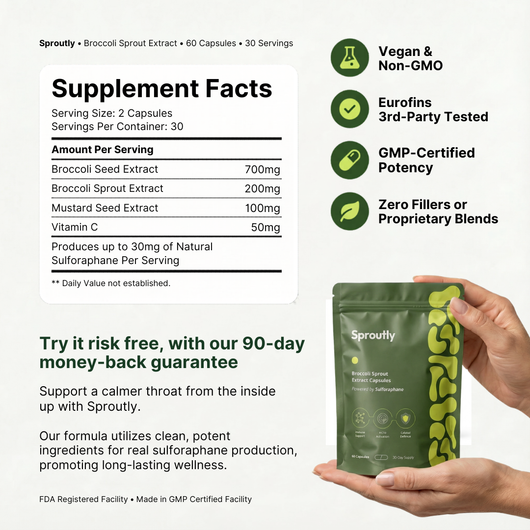 Sproutly Broccoli Sprout Capsules for Throat & Reflux Support