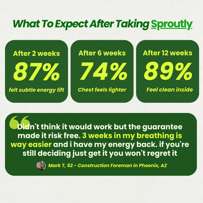 Sproutly Broccolli Sprout Extract Capsules