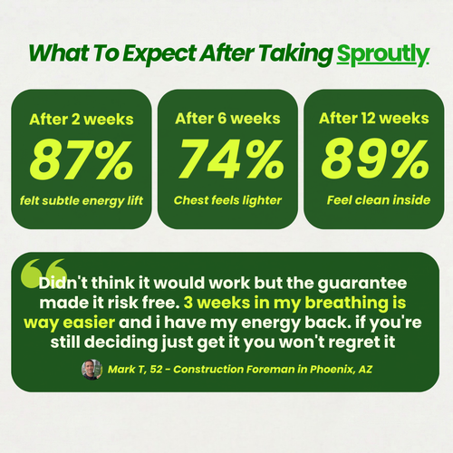 Sproutly Broccolli Sprout Extract Capsules