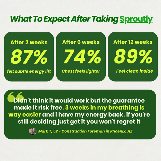Sproutly Broccolli Sprout Extract Capsules