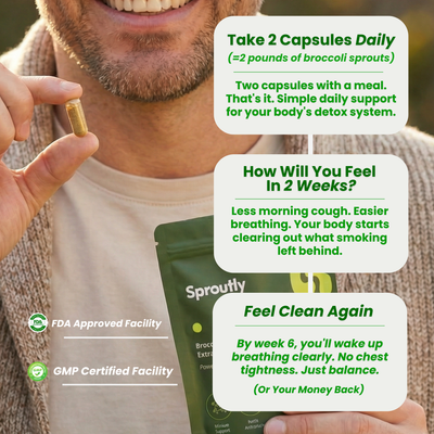 Sproutly Broccolli Sprout Extract Capsules