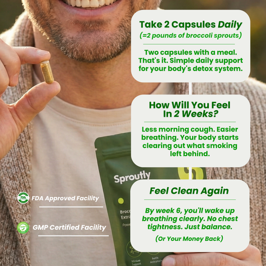 Sproutly Broccolli Sprout Extract Capsules