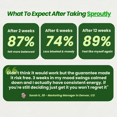 Sproutly Broccolli Sprout Extract Capsules