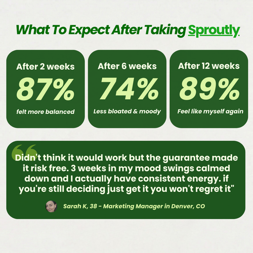 Sproutly Broccolli Sprout Extract Capsules