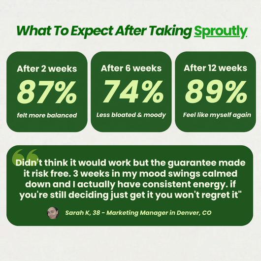 Sproutly Broccolli Sprout Extract Capsules