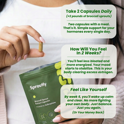 Sproutly Broccolli Sprout Extract Capsules