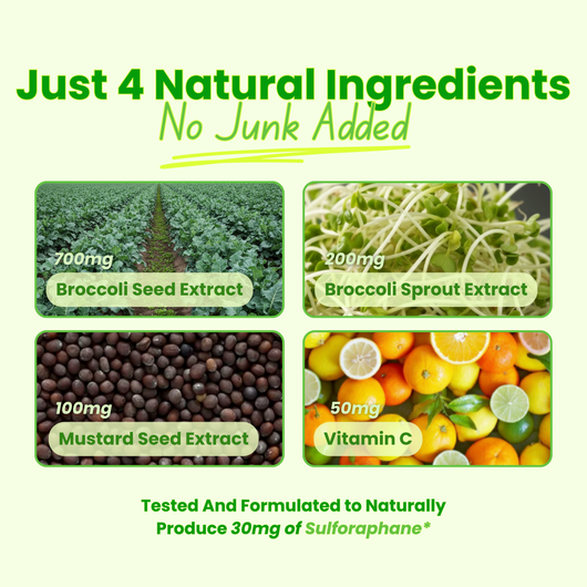 Sproutly Broccolli Sprout Extract Capsules