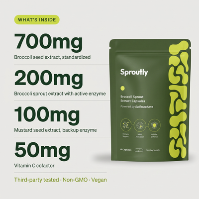 Sproutly Broccoli Sprout Extract Capsules