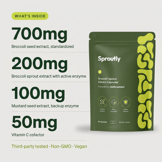 Sproutly Broccoli Sprout Extract Capsules
