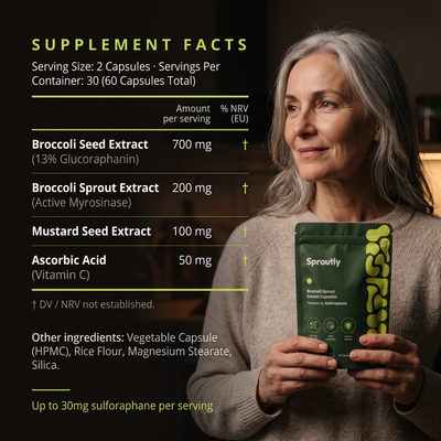 Sproutly Broccoli Sprout Extract Capsules